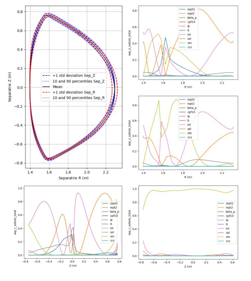 等离子体所在等离子体平衡重构不确定度...
