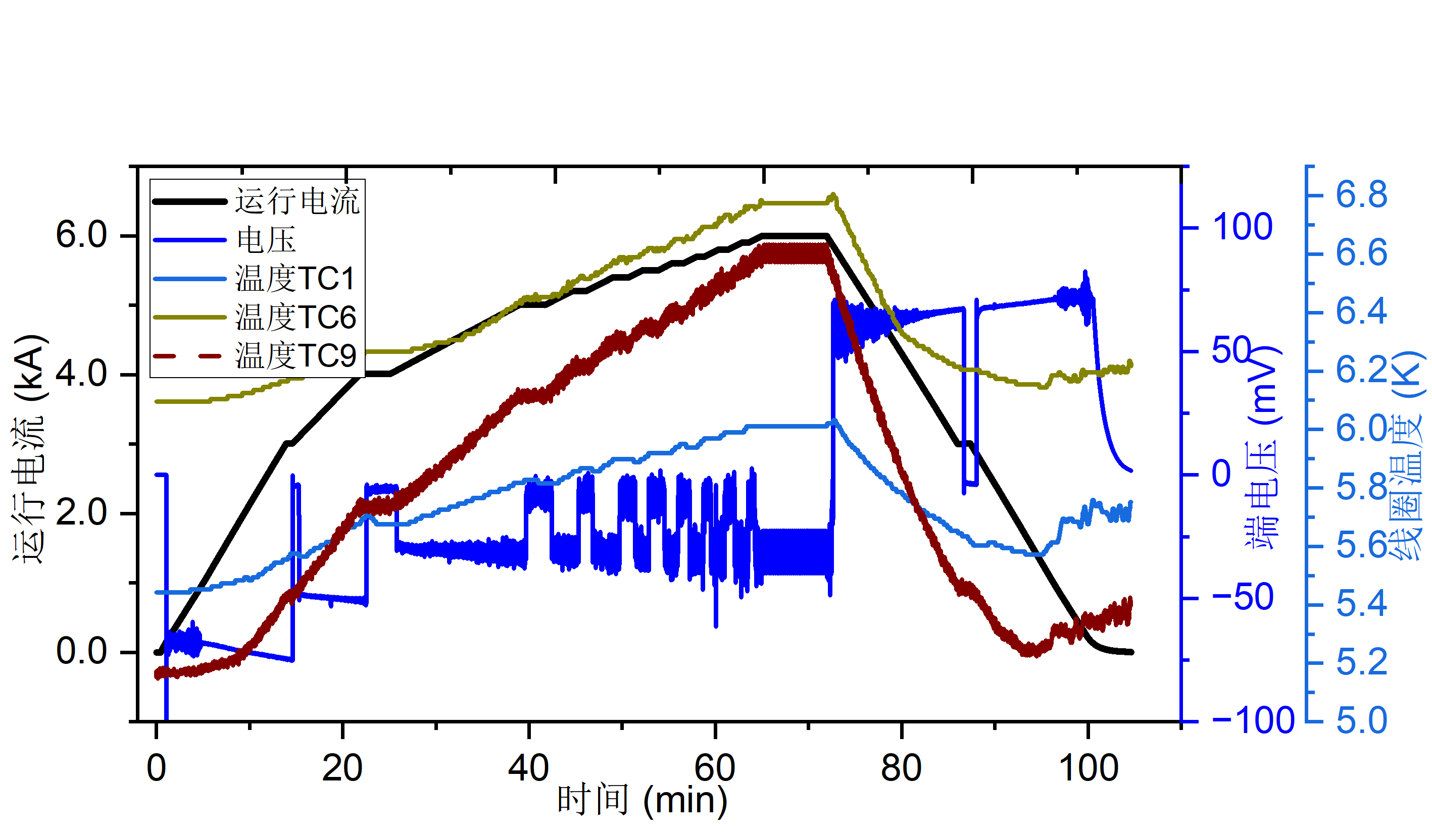 兆焦级10kA载流迫流冷却高温超导储能磁...