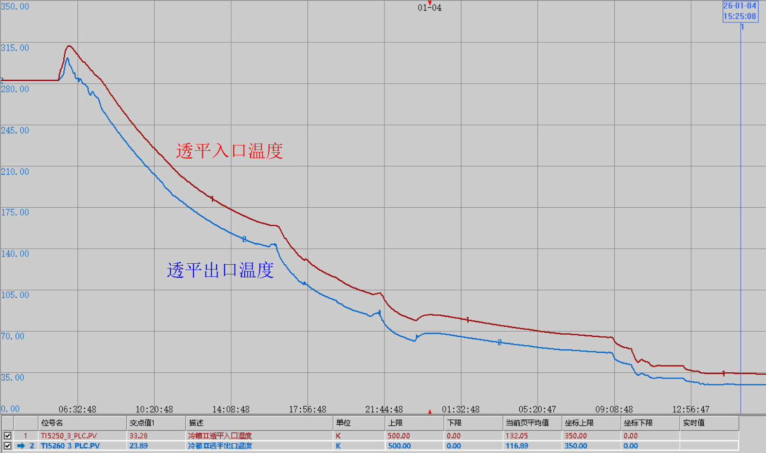 等离子体所在CRAFT低温关键技术研究方面...