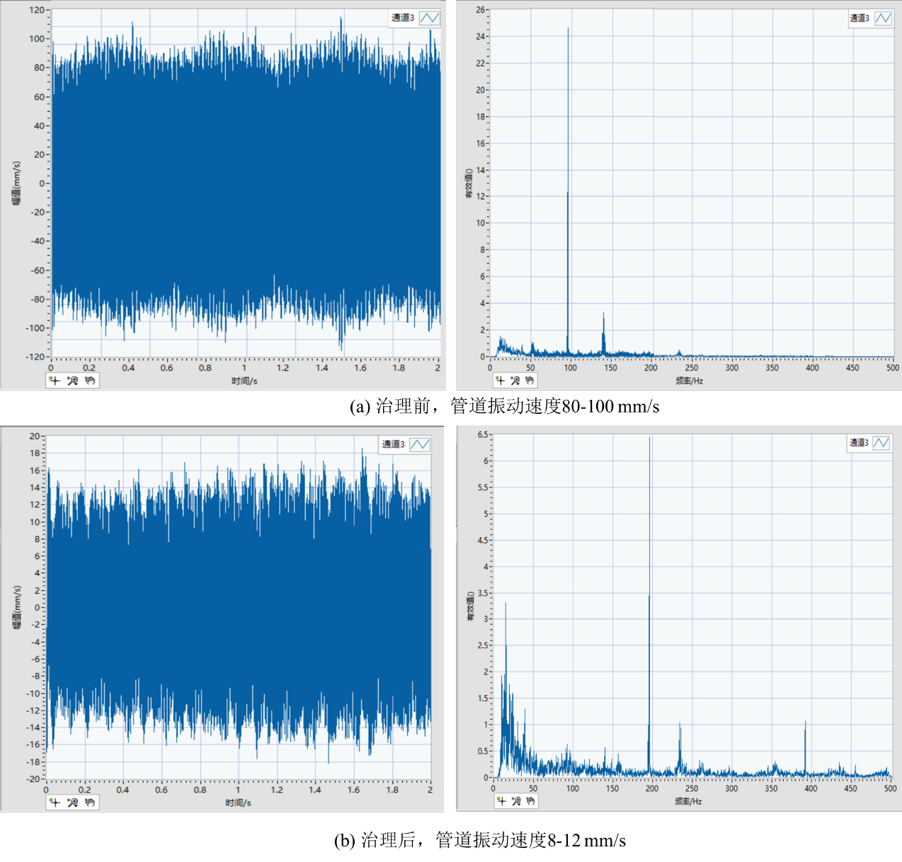 等离子体所在超超临界机组流致声振动难...